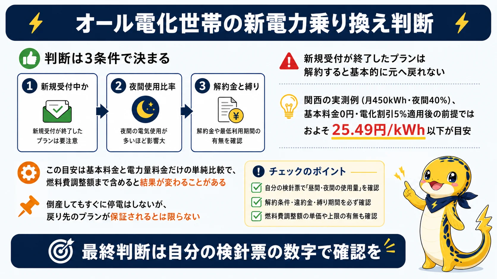 オール電化世帯が新電力へ乗り換える際の判断ポイントを1枚にまとめた俯瞰図