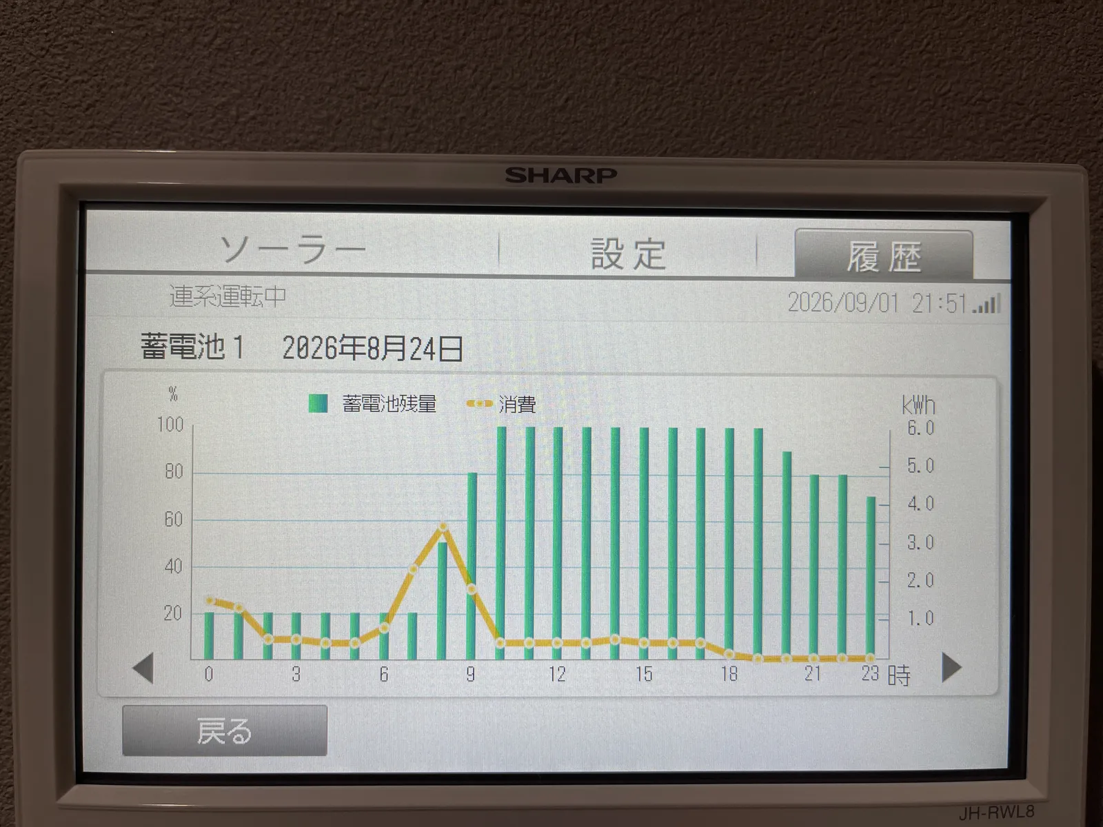 晴天日の蓄電池残量が午前中に満充電となり夜も余裕を残している様子を示す、自宅モニタの時間別履歴画面