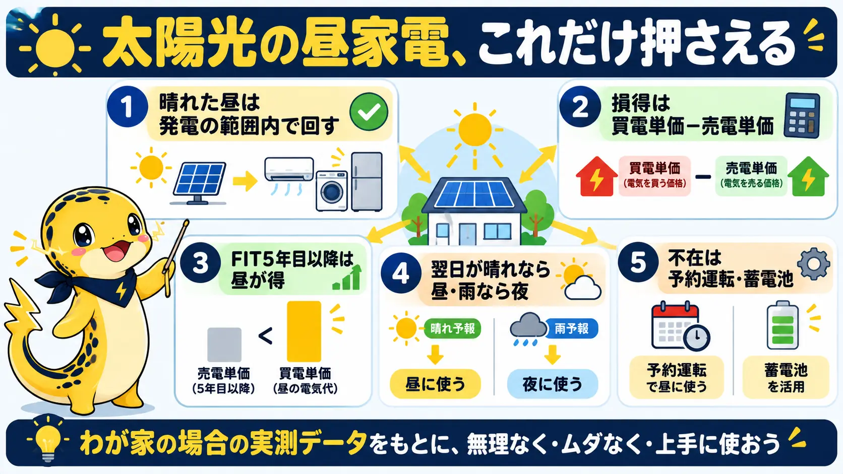記事全体の要点を俯瞰した、昼に家電を回す判断のまとめ