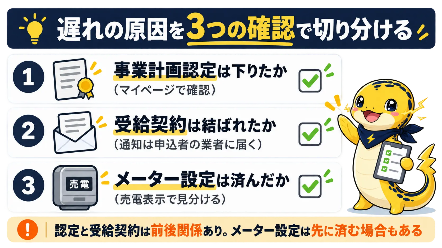 事業計画認定、受給契約、メーター設定の3つを確認して止まっている手続きを切り分けるチェックリスト