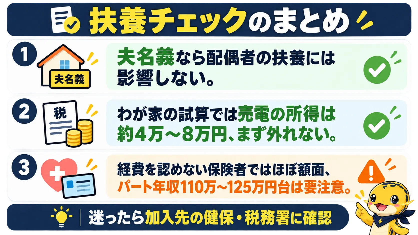 名義、税、社会保険の順で扶養を確認する要点を一枚にまとめた締めの図
