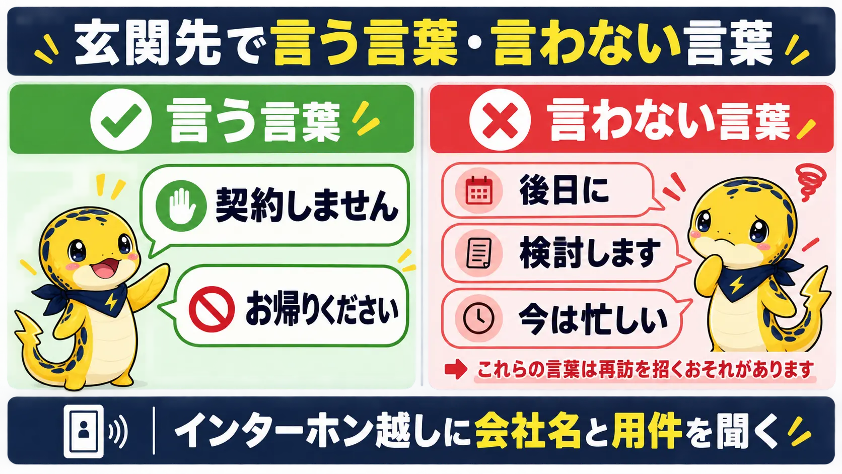 玄関先では「契約しません」「お帰りください」と言い切り、「後日に」「検討します」は再訪を招くため避けると対比した図