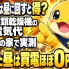 太陽光の家で晴れた昼に衣類乾燥機を回すと買電がほぼ0円になることを示す画像