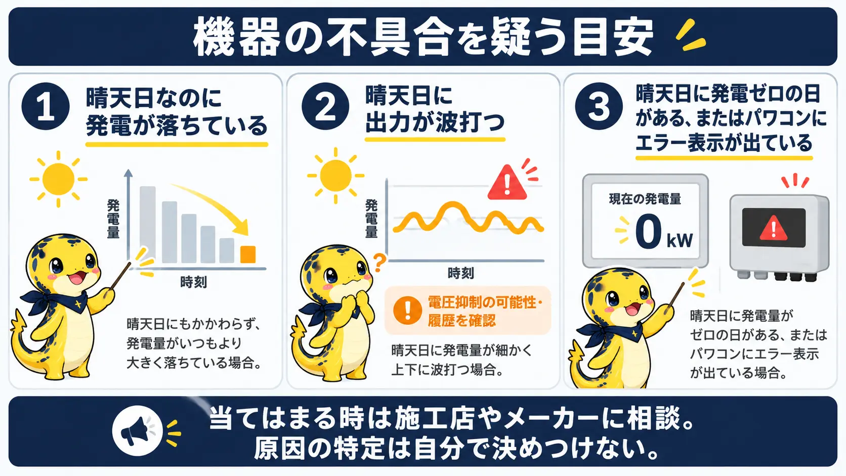 晴天日の発電低下、電圧抑制による出力の波打ち、パワコンのエラー表示や発電ゼロの日という故障を疑う3つの目安のチェックリスト
