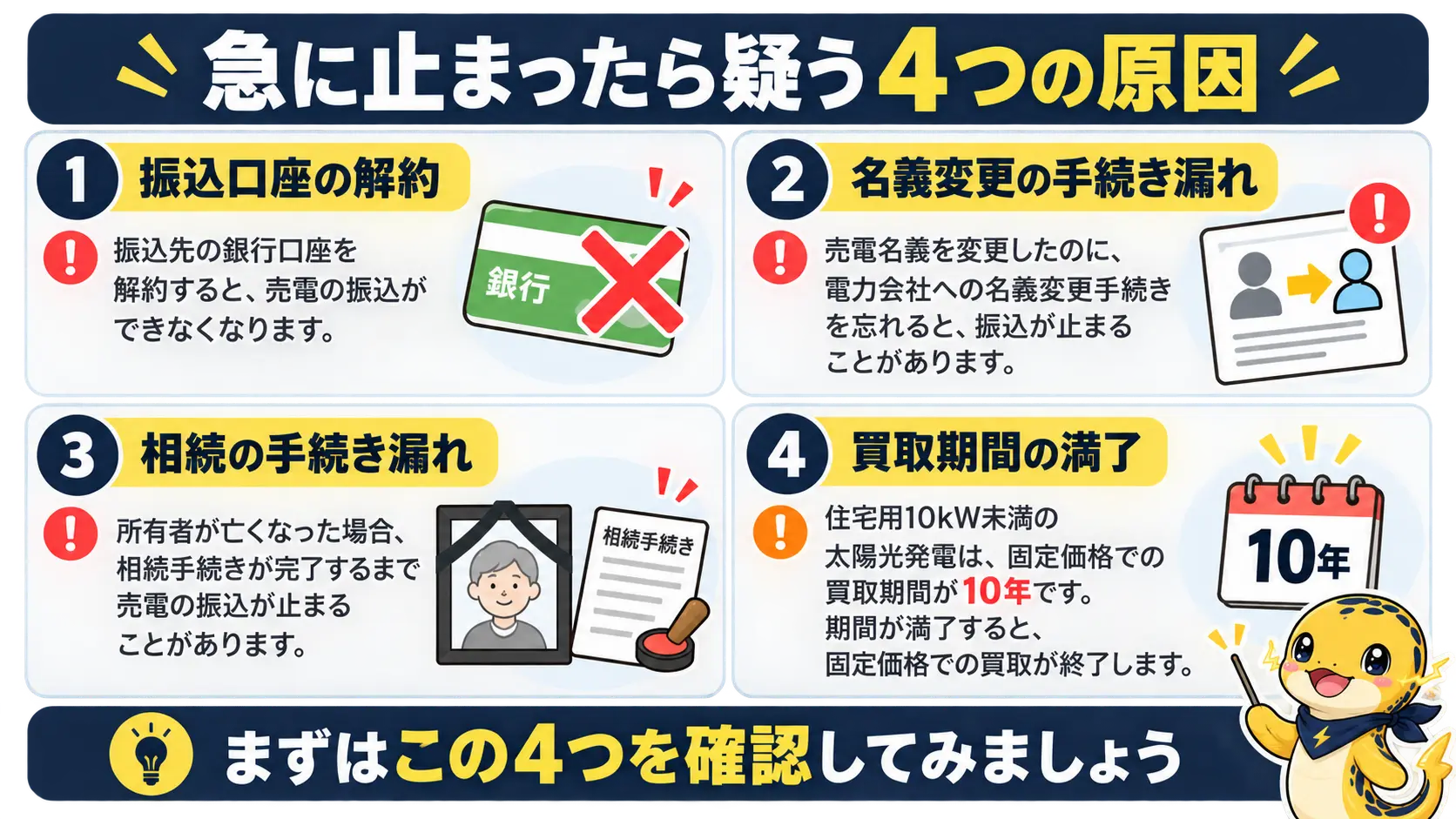 毎月入っていた売電が止まったときに疑う、口座の解約、名義変更、相続、買取期間の満了の4つの原因