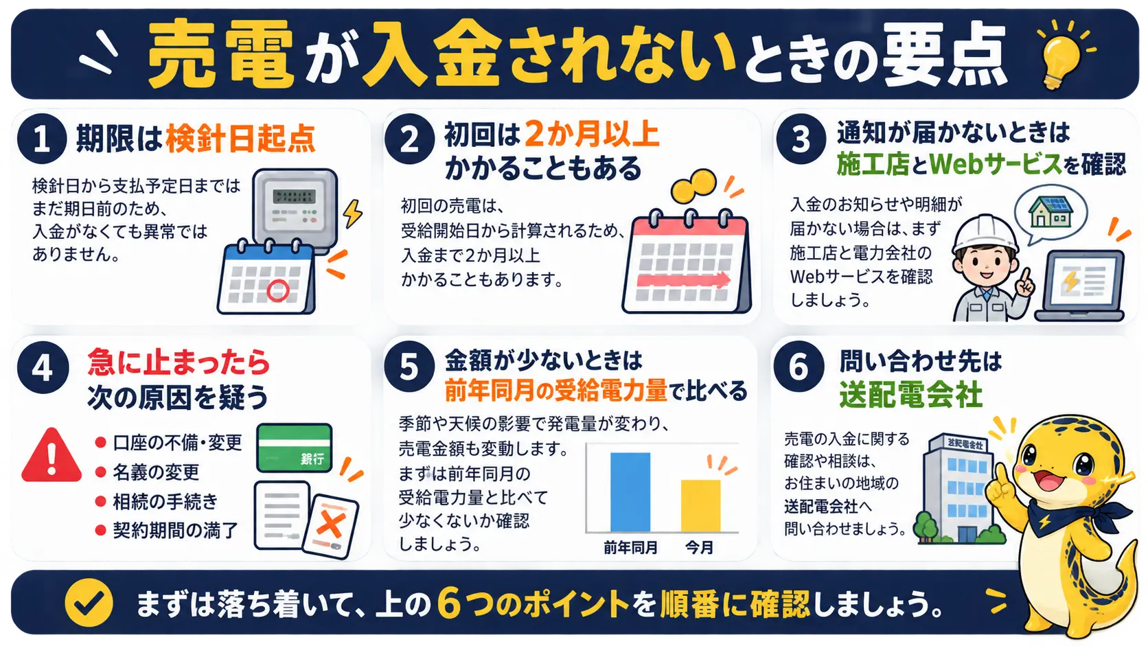 売電が入金されないときの期限、初回、口座、満了、金額、問い合わせ先の6つの要点のまとめ
