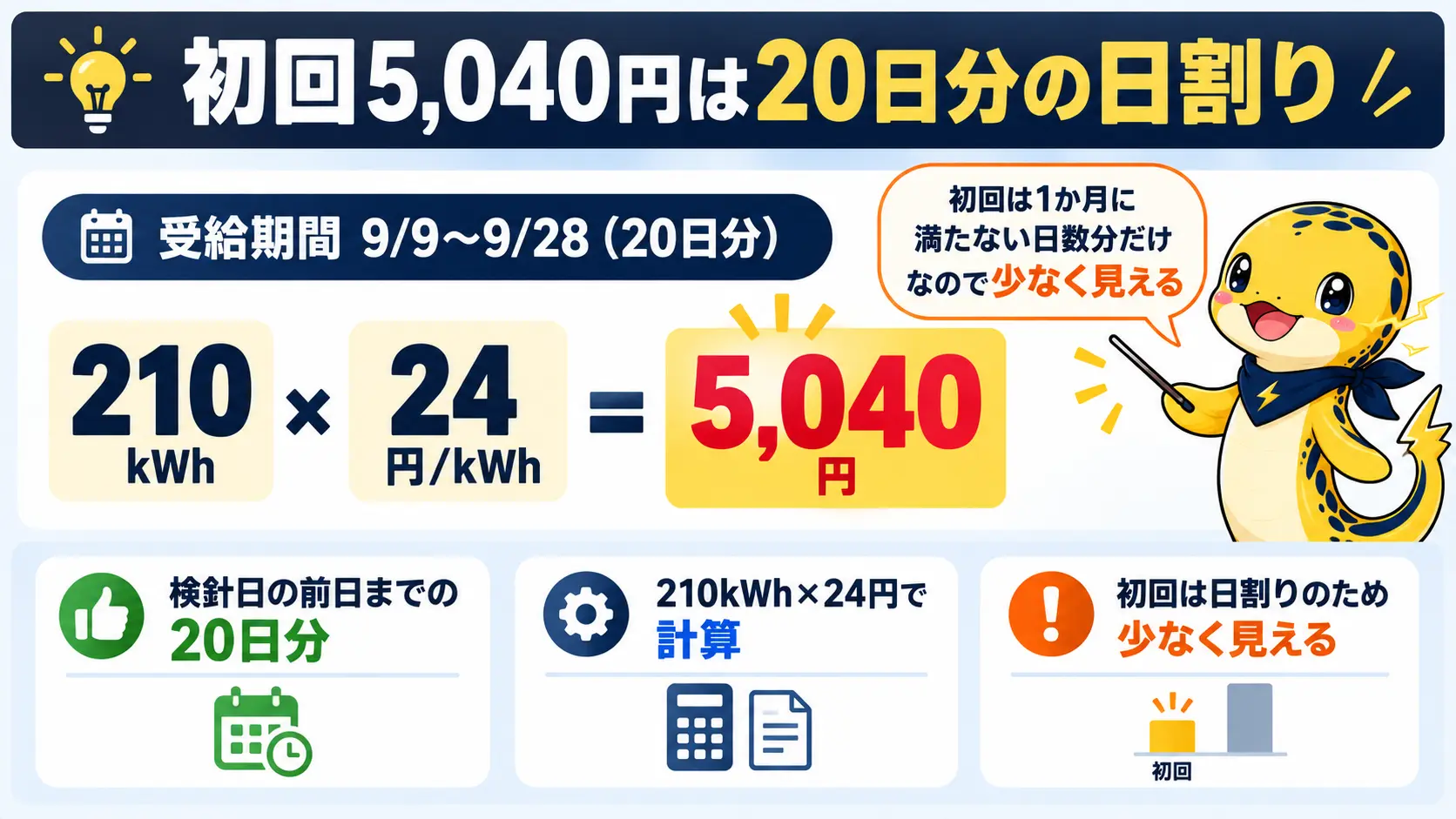 受給電力量210キロワット時に買取単価24円を掛けて初回の振込金額5,040円になる計算