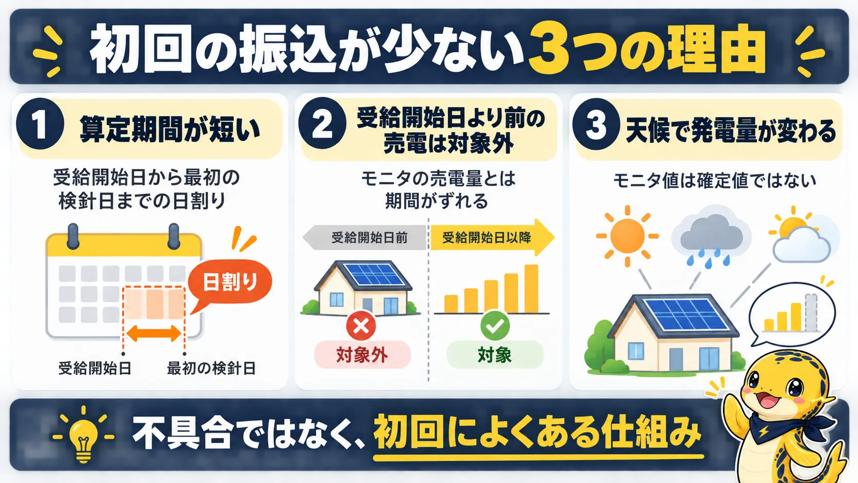 初回の売電振込が少なくなる、算定期間の短さ・受給開始日前の分が対象外・天候による差の3つの理由