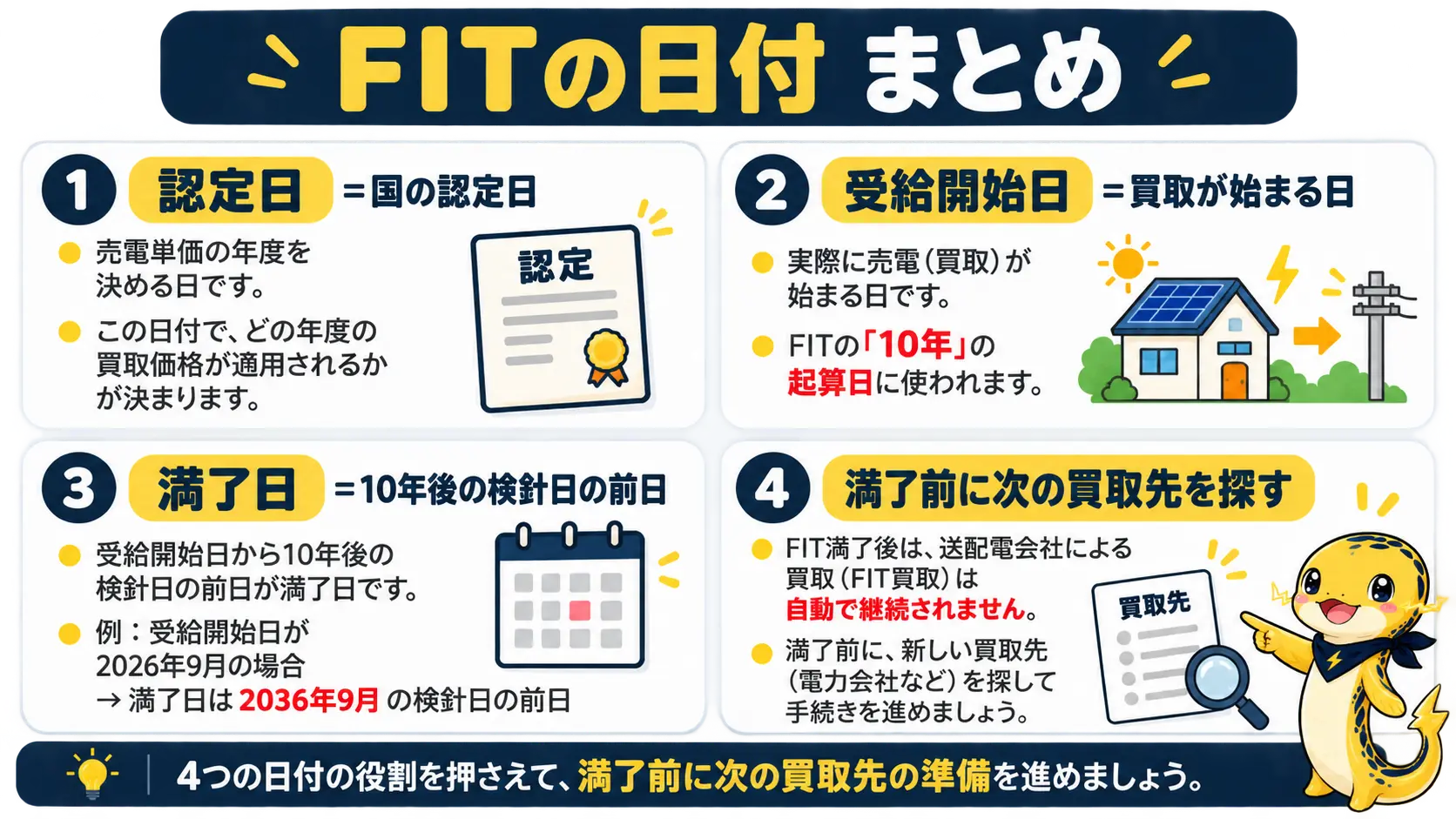 認定日、受給開始日、10年の起算、満了後の備えの4点を並べたまとめ