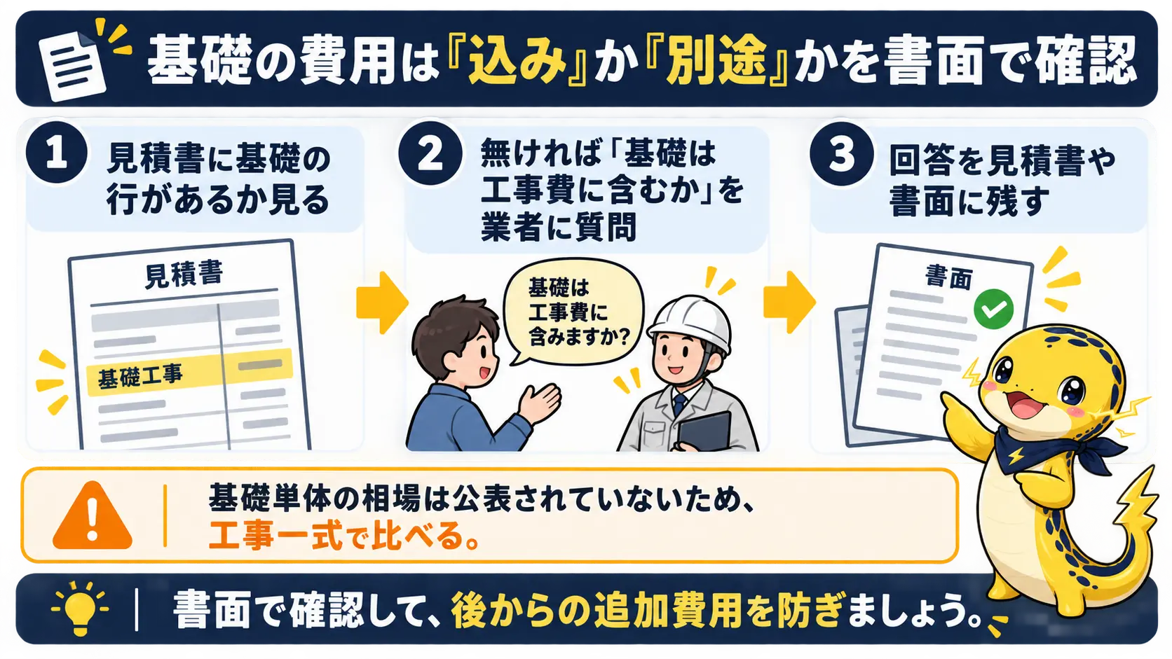 見積書で基礎の行の有無を確かめ、工事費に含むかを書面で確認する流れ
