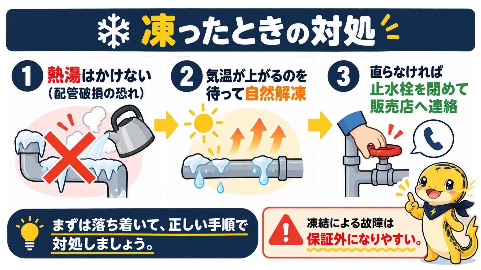 凍結したら熱湯をかけず自然解凍を待ち、直らなければ止水栓を閉めて販売店へ連絡する流れの図