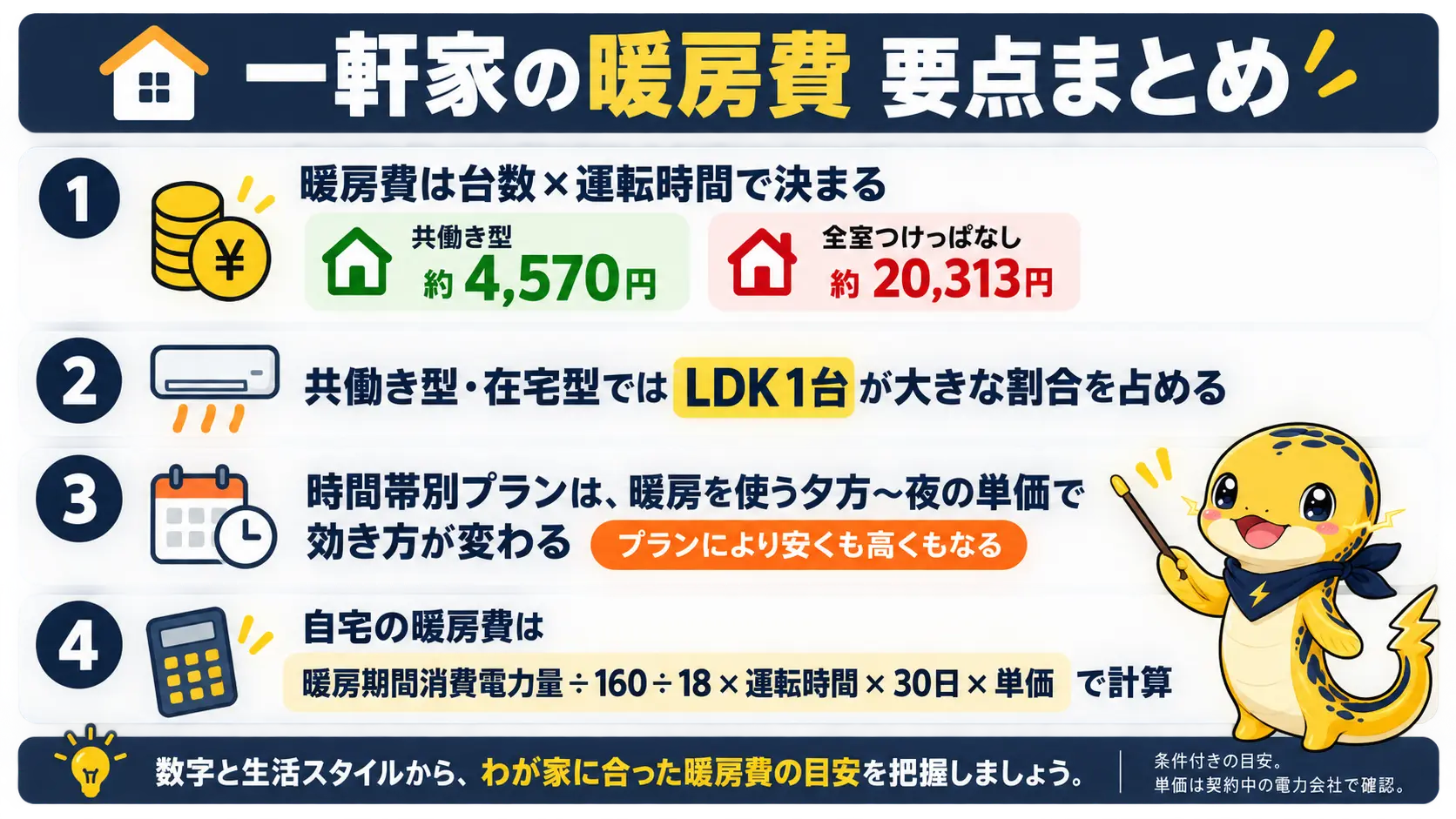 一軒家のエアコン暖房費は台数と運転時間で決まるという要点のまとめ