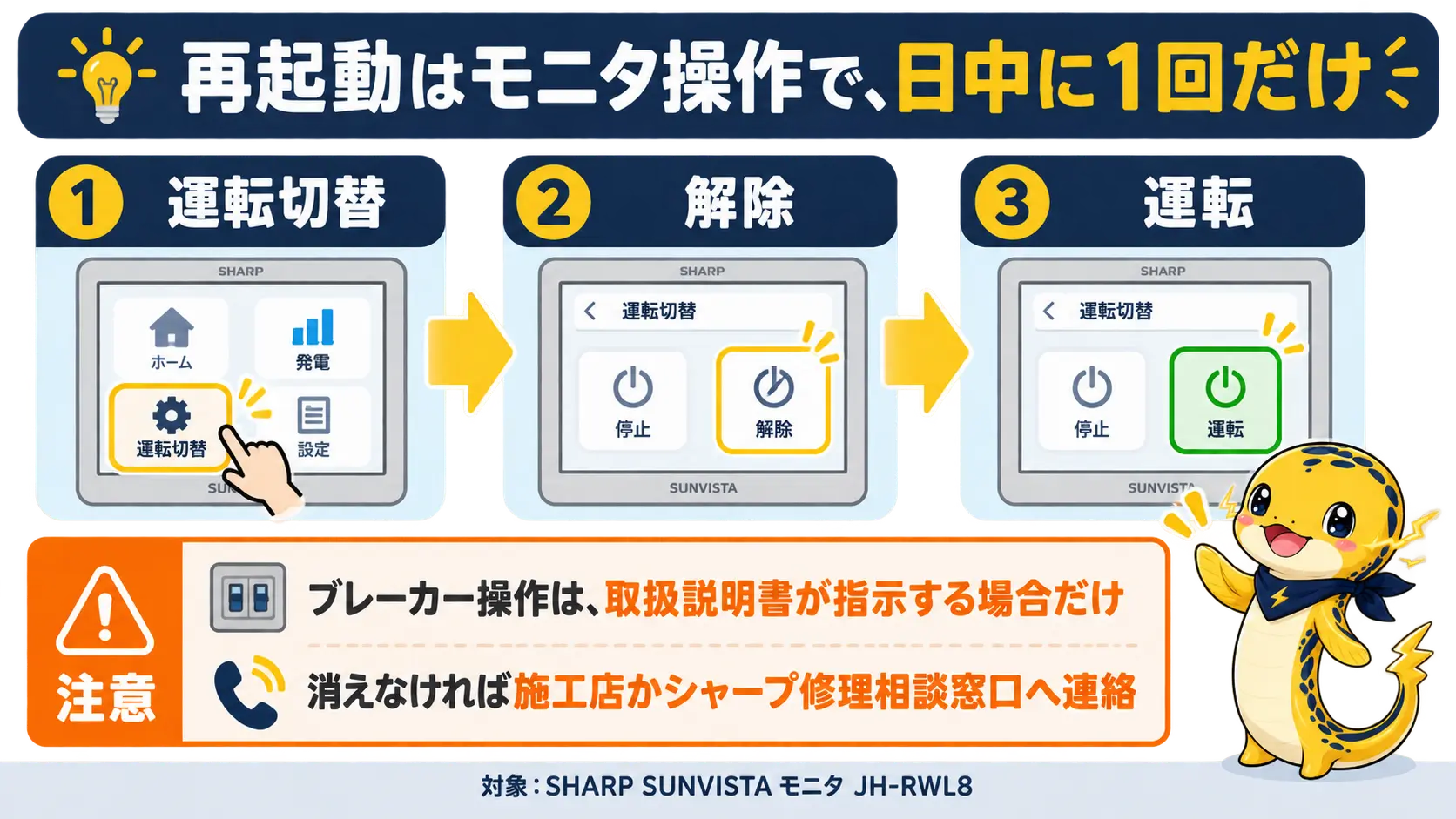 モニタで運転切替、解除、運転の順に操作する再起動の3ステップと、ブレーカーは説明書の指示がある時だけという注意