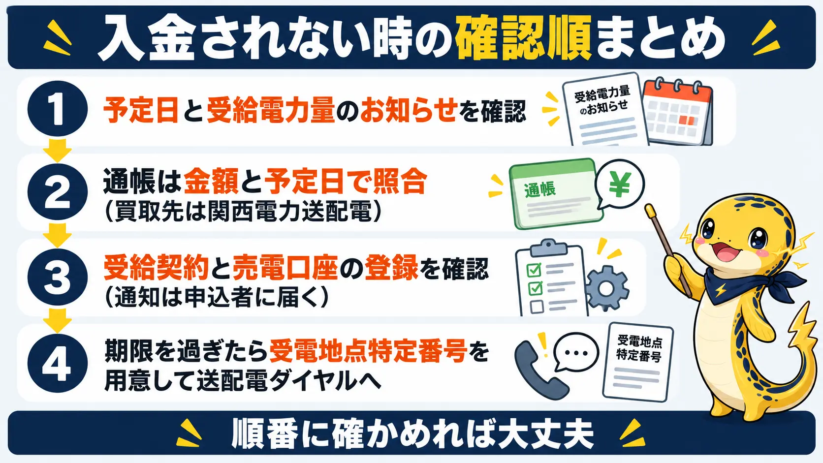 売電が入金されない時の確認順と、期限を過ぎた場合の連絡先をまとめた要点チェックリスト