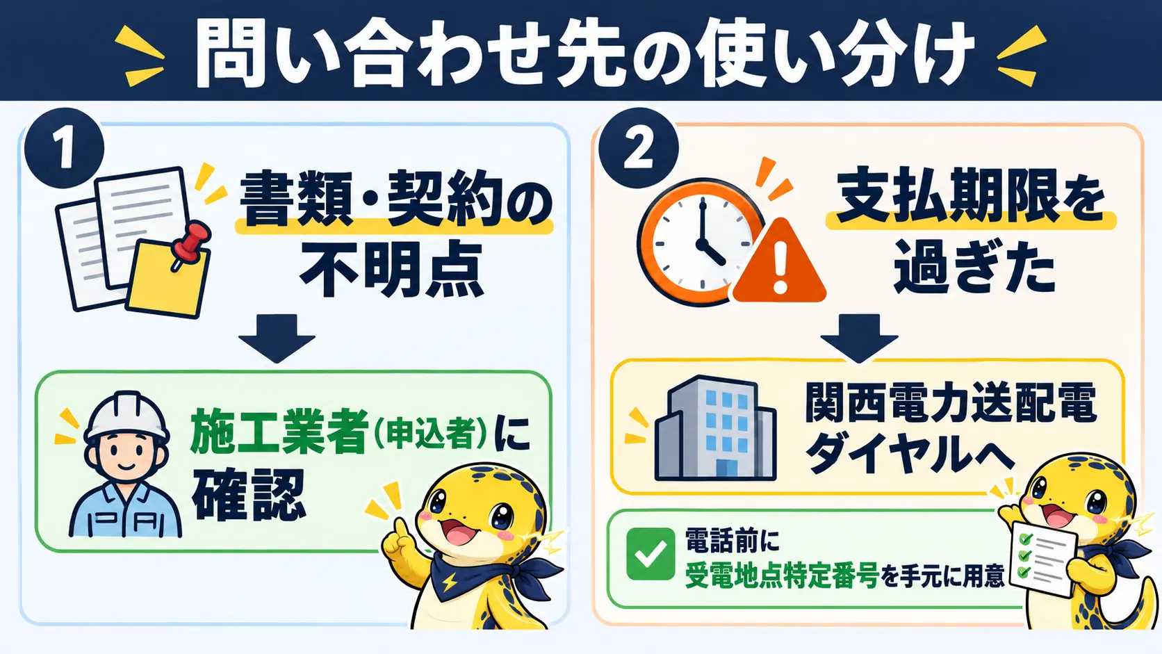 書類の不明は施工業者へ、支払期限を過ぎたら関西電力送配電ダイヤルへ問い合わせる使い分け