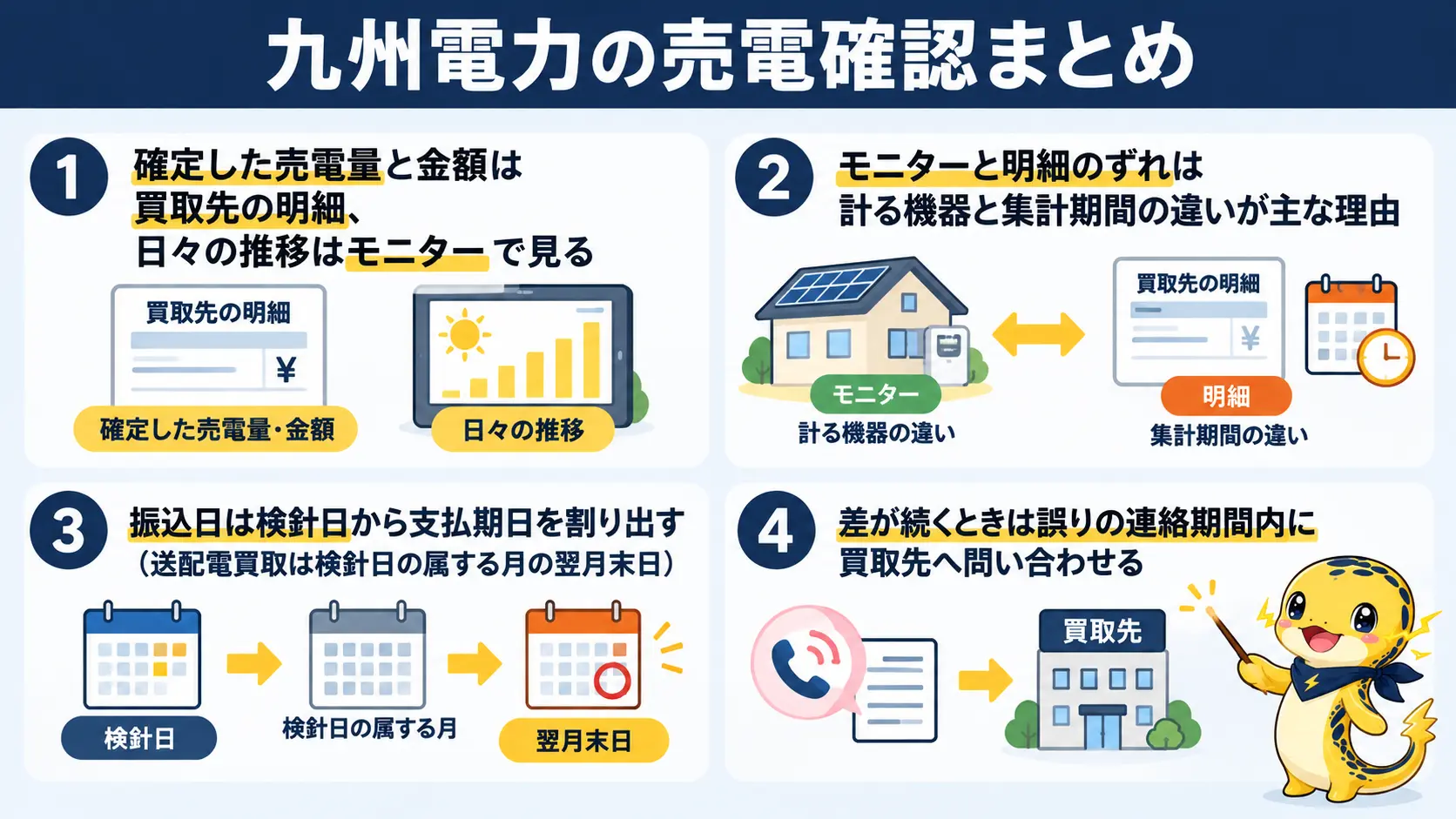 売電の確認先を買取先別に整理し、振込日の割り出しまで含めた要点のまとめ
