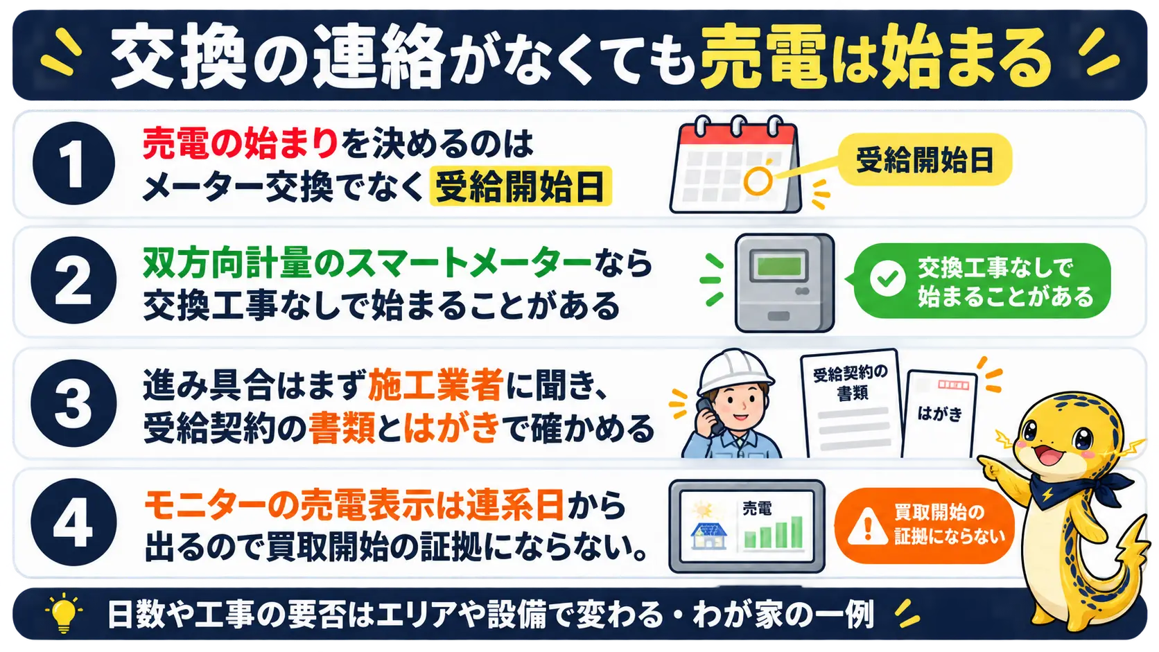 売電の始まりを決める受給開始日や確認方法など、記事全体の要点を並べた図