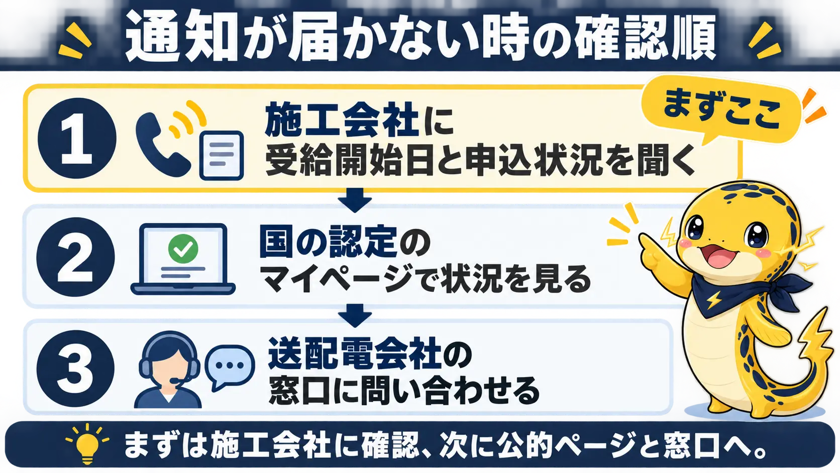 通知が届かない時に施工会社、国の認定のマイページ、送配電会社の窓口の順で確認する3段階
