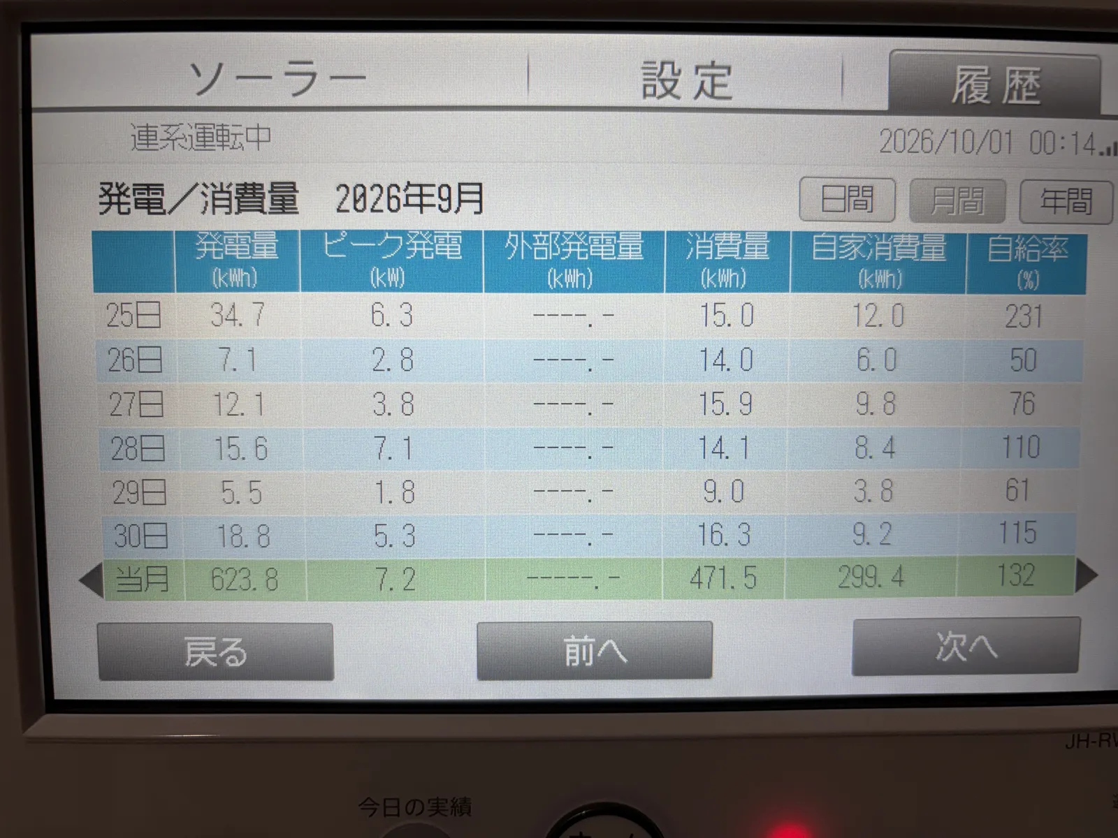 SUNVISTAモニタの履歴画面に2026年9月下旬の日別発電量と月間計が表示されている様子