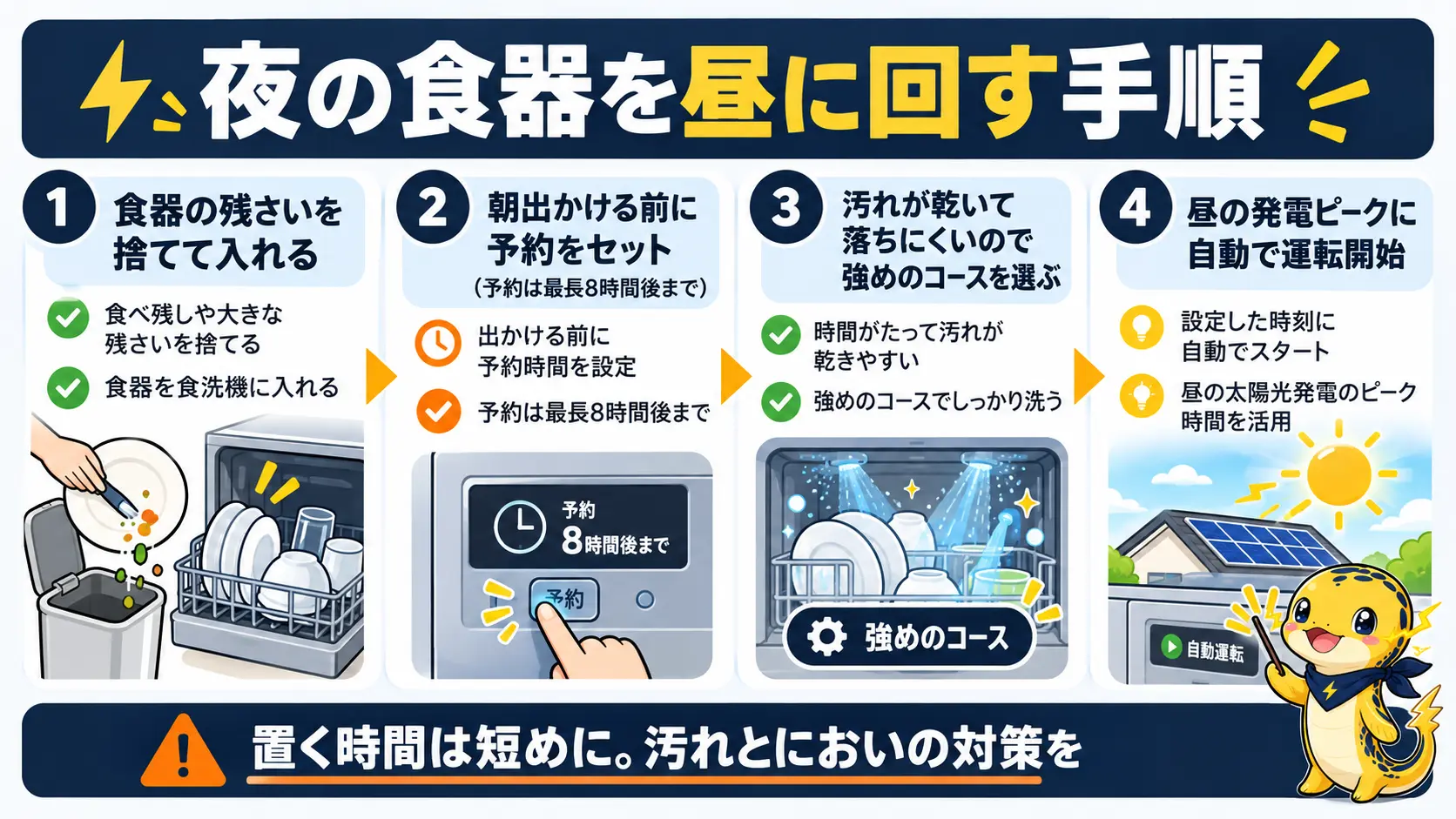 食器を入れて朝出かける前に予約をセットし、残さいを捨てて強めのコースで洗うまでの手順