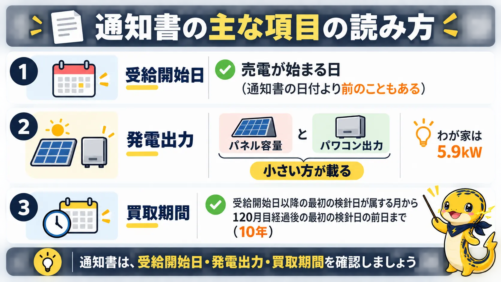 通知書の主な項目である受給開始日、発電出力、買取期間の意味を表にした図