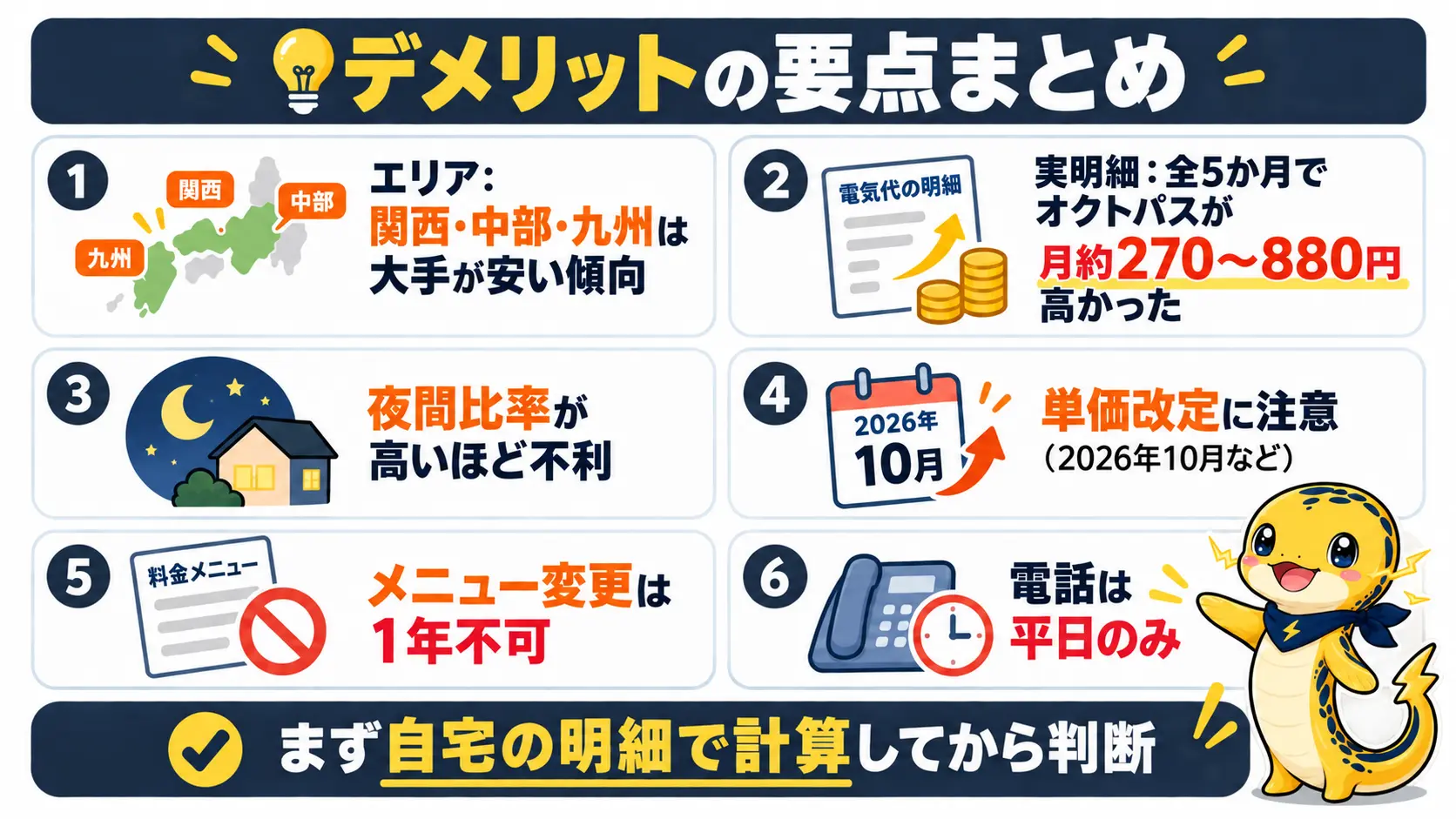 エリア・夜間比率・実明細の差額・単価改定・1年縛り・電話窓口の6つの要点を振り返る一覧