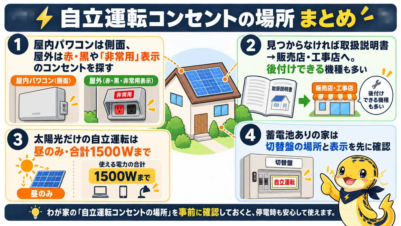 自立運転コンセントの探し方、後付け、使用条件、蓄電池ありの家の確認先の要点を俯瞰した図