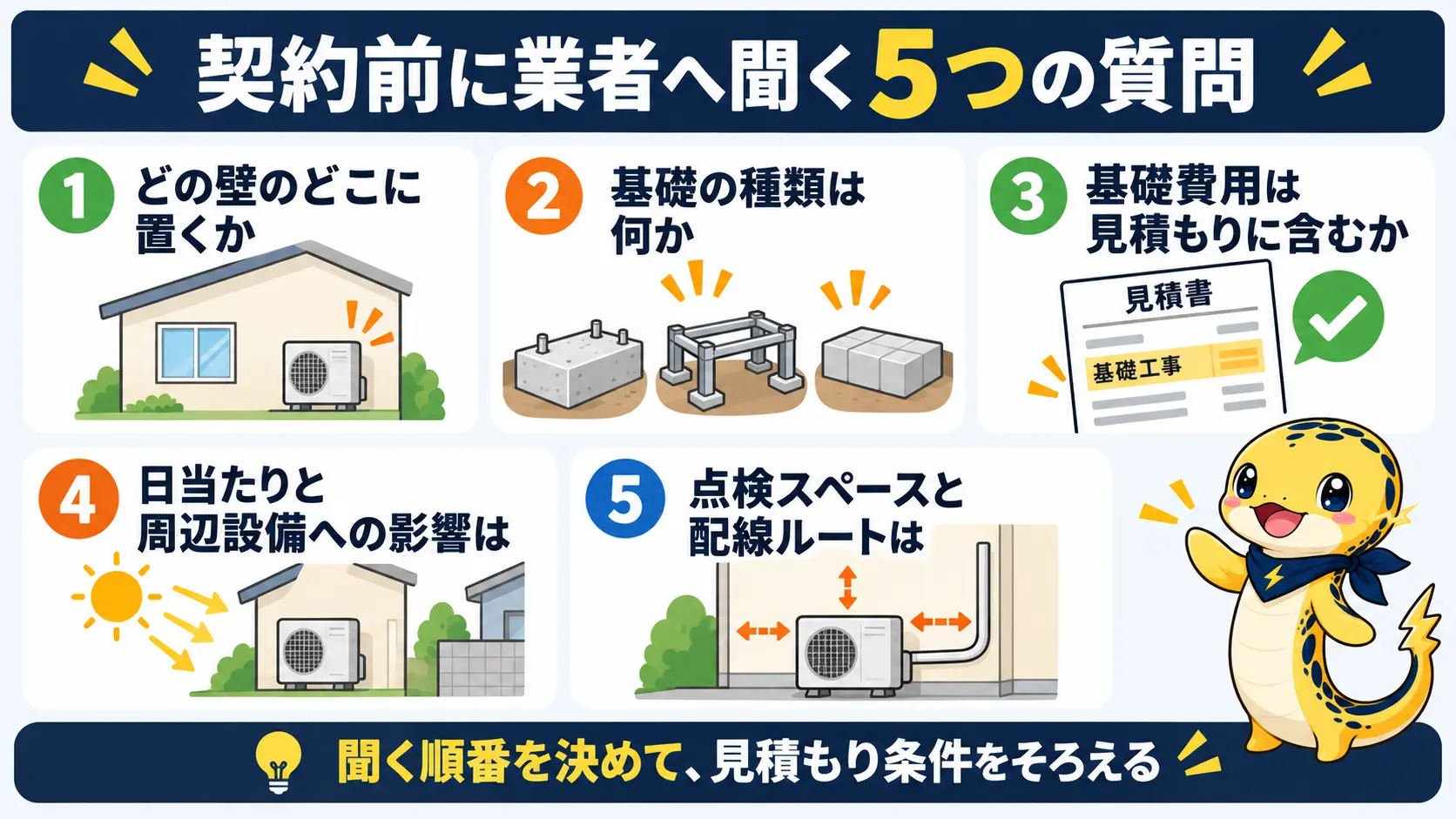 置き場所・基礎の種類・基礎費用・日当たりと周辺設備・点検スペースと配線の5つの確認項目