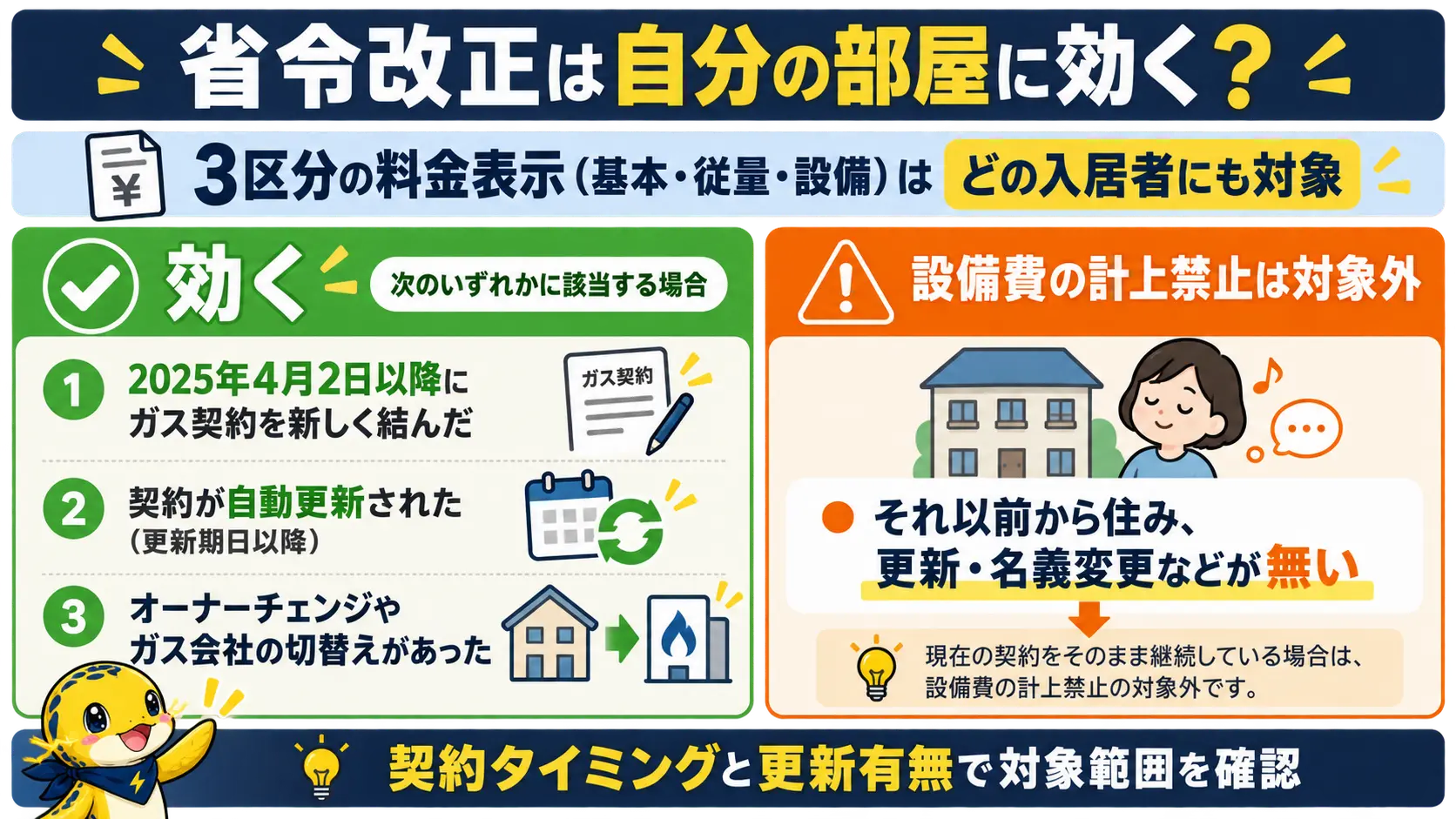液石法の省令改正で、契約の時期や更新の有無によって設備費の計上禁止が効く場合と効かない場合の分かれ方