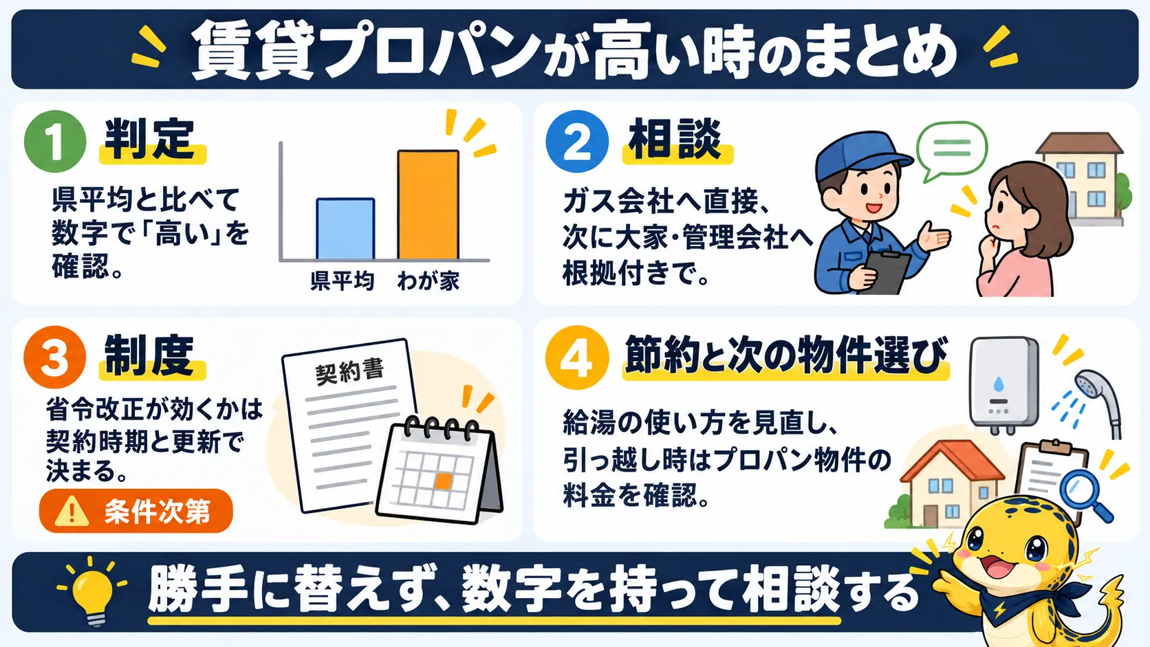 賃貸のプロパンガスが高い時の要点：数字で判定し、ガス会社と大家に相談し、節約を並行し、次の物件選びに生かす