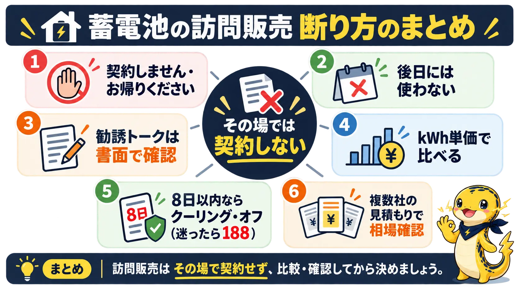 断り方、勧誘トークの確認、kWh単価での比較、クーリング・オフ、相見積もりの五つの要点を一覧にした図