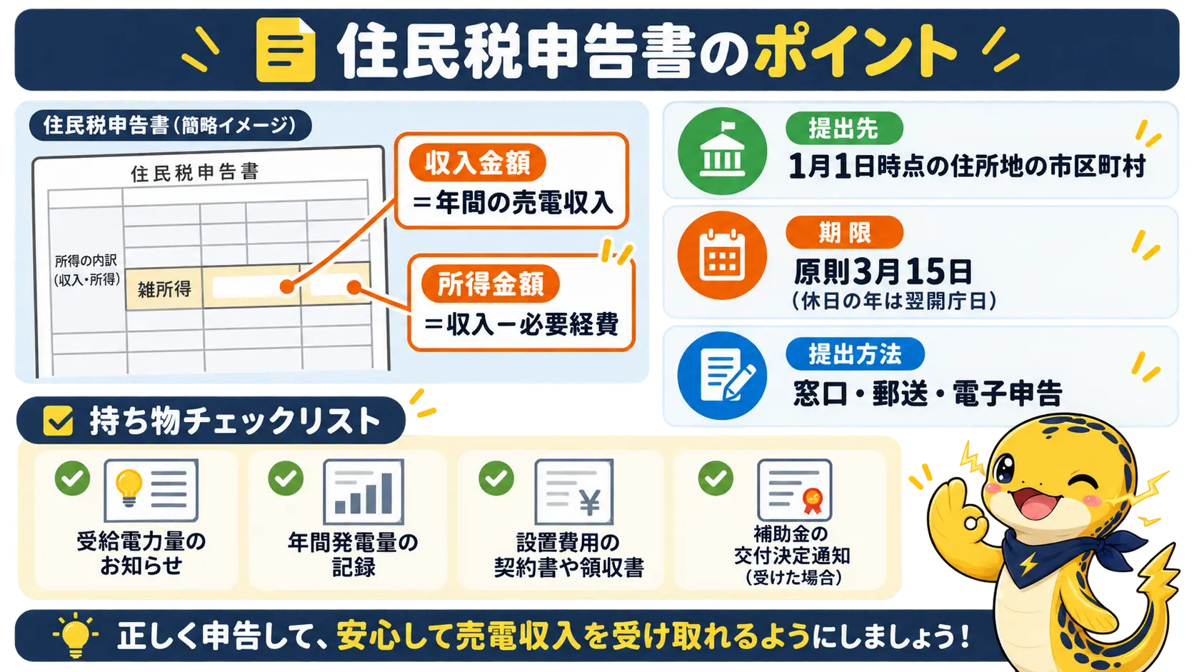 住民税申告書の雑所得欄に書く内容と、提出先、期限、用意する書類をまとめた一覧