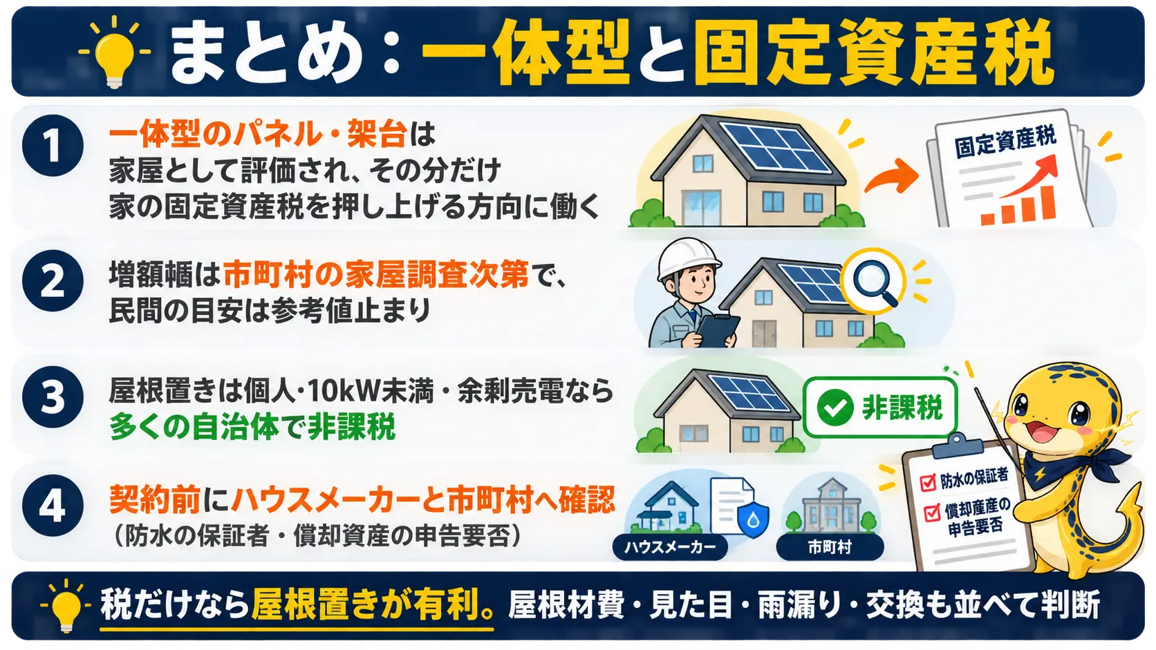 一体型は家屋評価で毎年の税を押し上げる方向に働き、屋根置きは条件次第で非課税なので契約前に確認すべき点を整理した要点