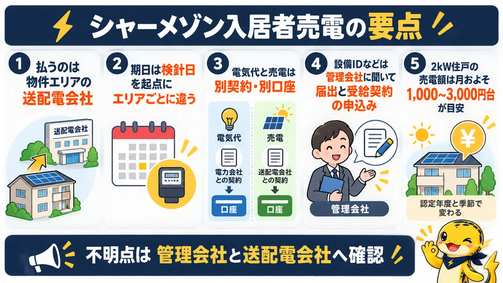 売電の振込元、振込日、別契約の電気代、手続き、月額目安をまとめた入居者売電の要点