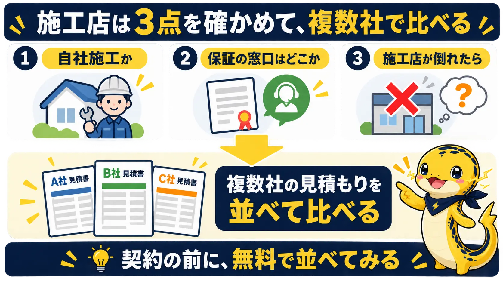 工事、保証の窓口、倒産時の備えの3点を確かめて複数社を比べる流れの要点まとめ