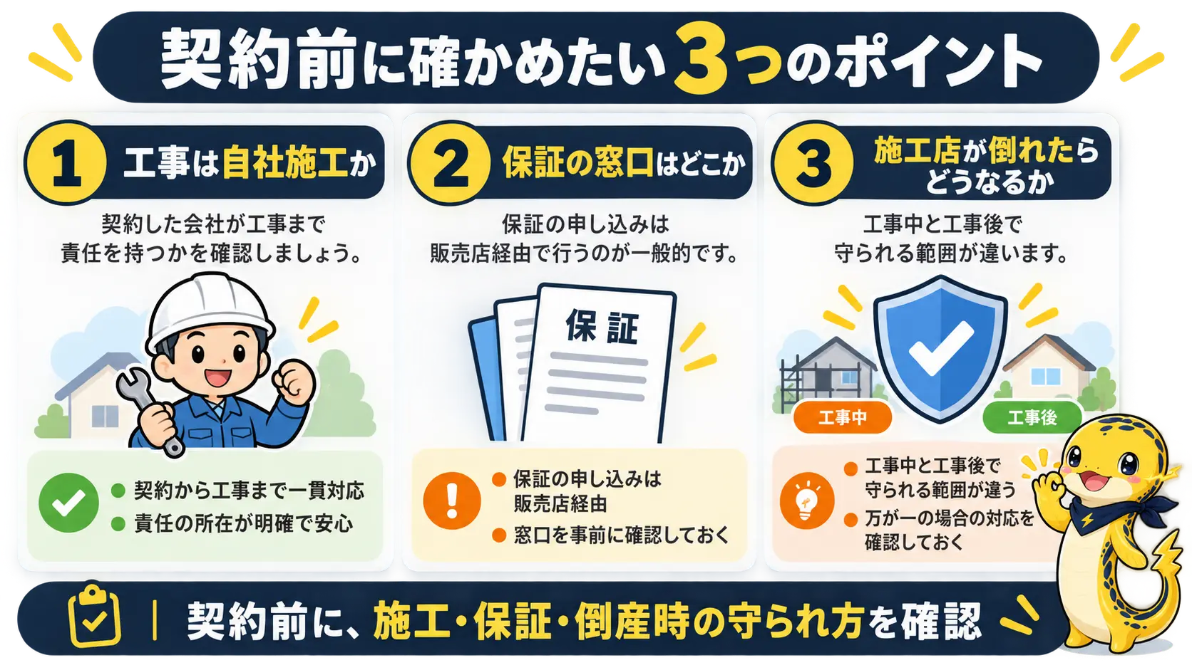 工事の担い手、保証の窓口、施工店が倒れたときの備えという、契約前に確認する3項目を並べた図
