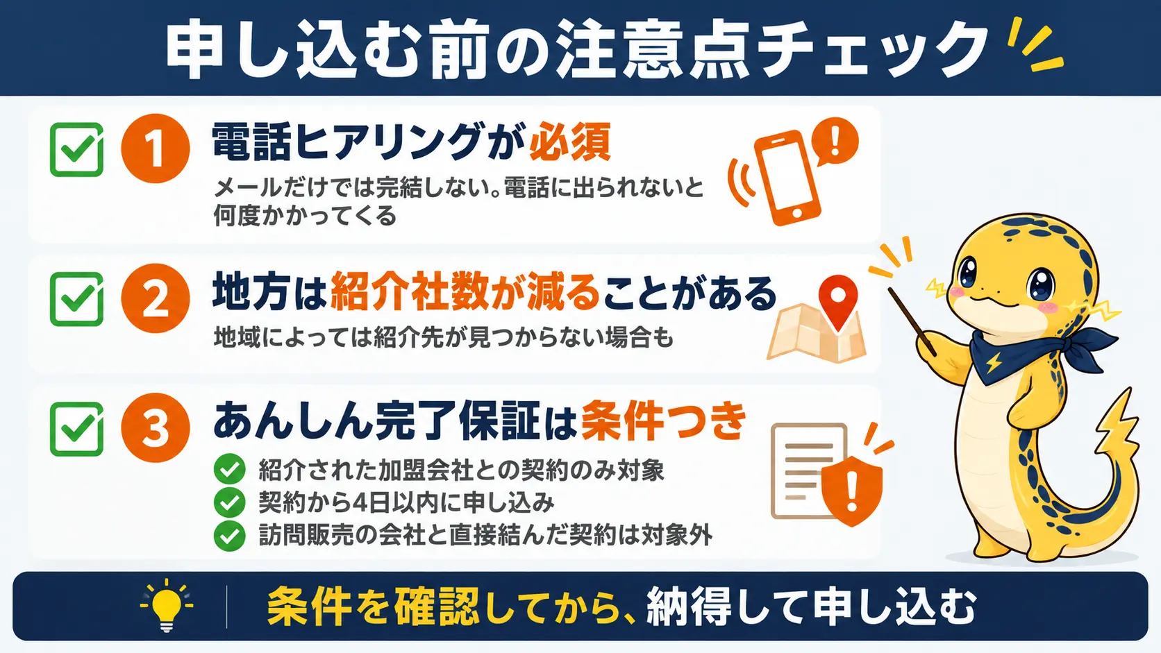 電話ヒアリングが必須であること、地方では紹介社数が減ること、あんしん完了保証は紹介された加盟会社との契約のみで4日以内の申し込みが必要なことをまとめたチェックリスト