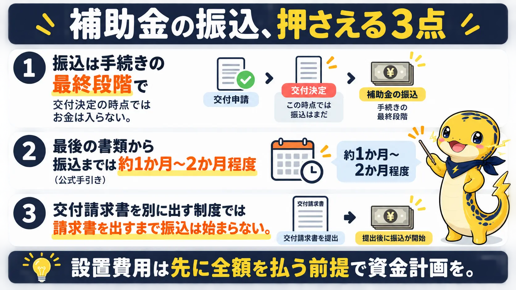 振込は手続きの最終段階で、最後の書類から約1か月から2か月が目安という記事の要点まとめ