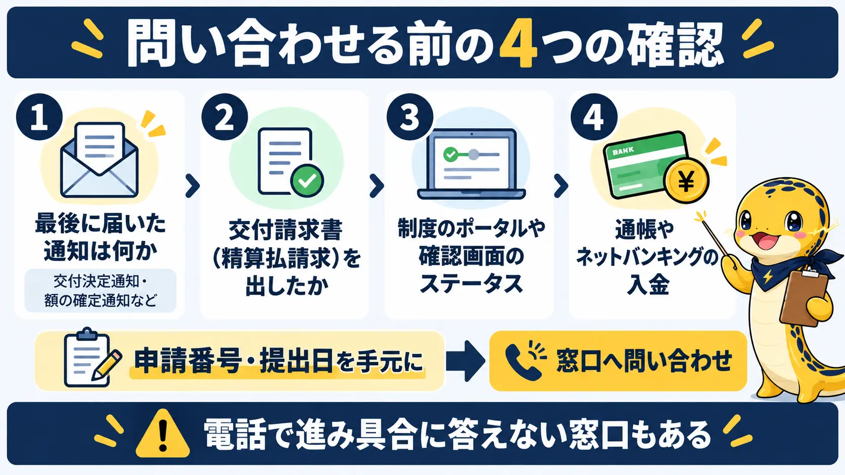 最後に届いた通知と請求書の提出有無から、今の段階を絞り込む確認の流れ