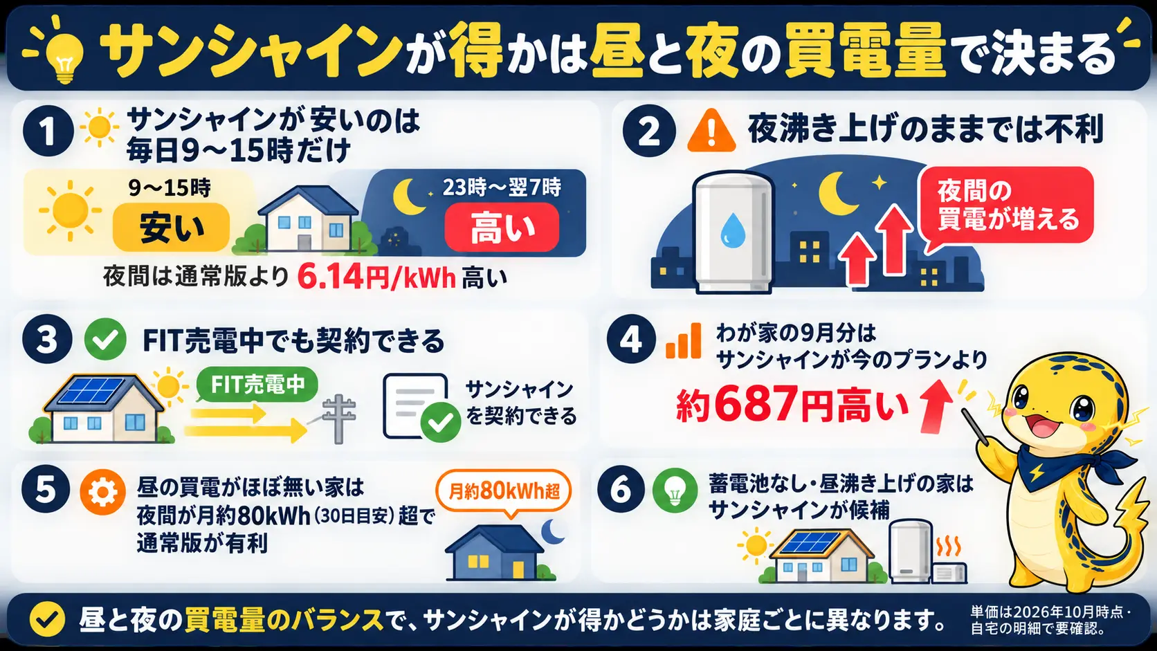 サンシャインが得かどうかを決める要点を6つに整理した締めの図