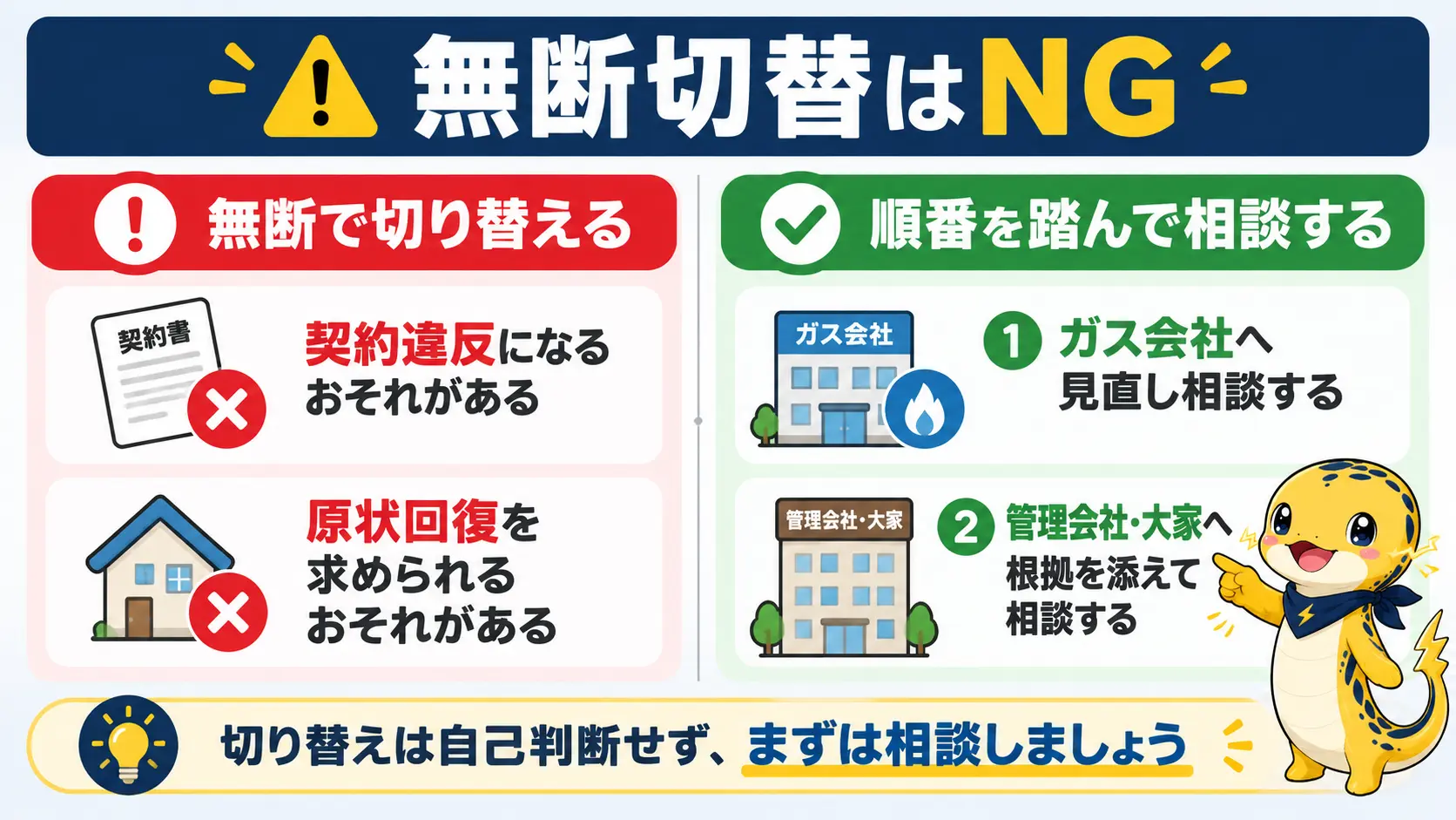 大家に無断でガス会社を切り替えるリスクと、順番を踏んで相談する進め方を左右に対比した図