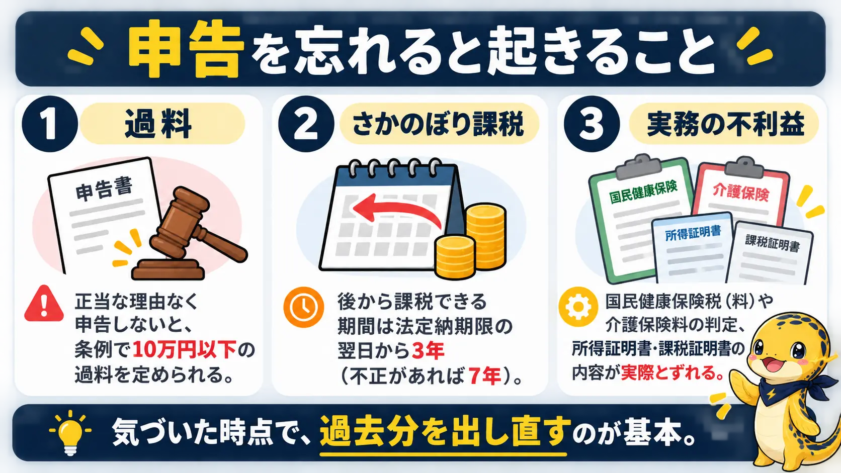 住民税の申告を忘れた場合に起こりうる過料、さかのぼっての課税、保険料や証明書への影響を整理した図