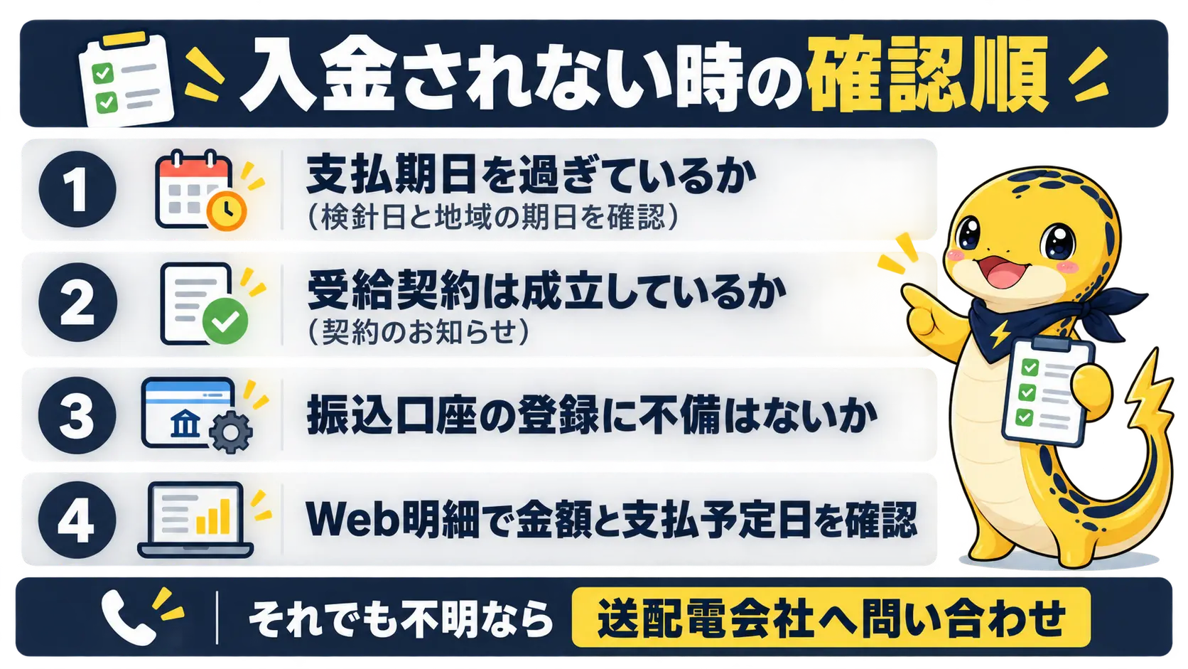 売電が入金されない時に、期日、契約状況、口座登録、明細の順で確認するチェックリスト