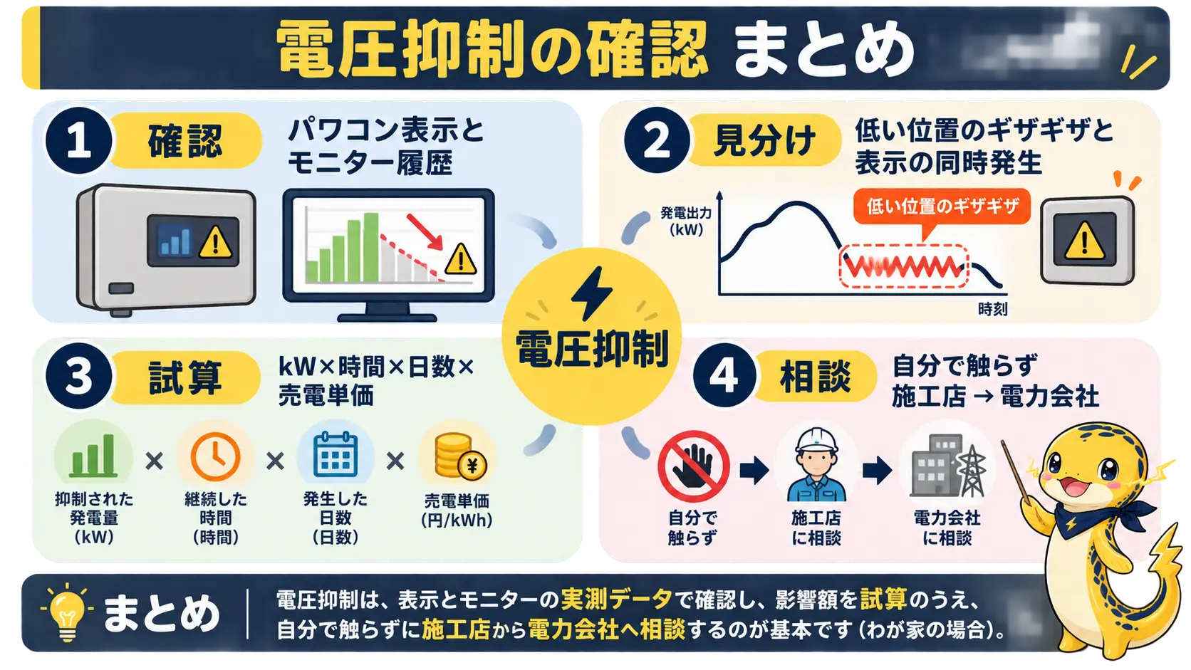 電圧抑制の確認、見分け方、試算、相談の流れを一枚にまとめた要点図