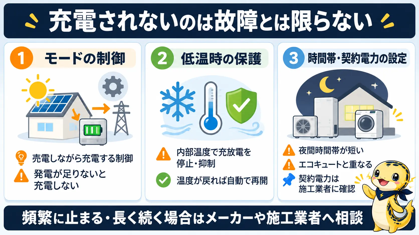 冬に蓄電池が充電されないときの主な原因を、制御・低温保護・時間帯や契約電力の設定に分けた一覧