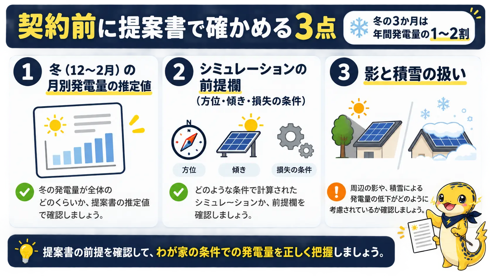 冬を理由に導入を見送る前に、提案書の冬の月別値・前提欄・影と積雪の扱いを確認するチェックリスト