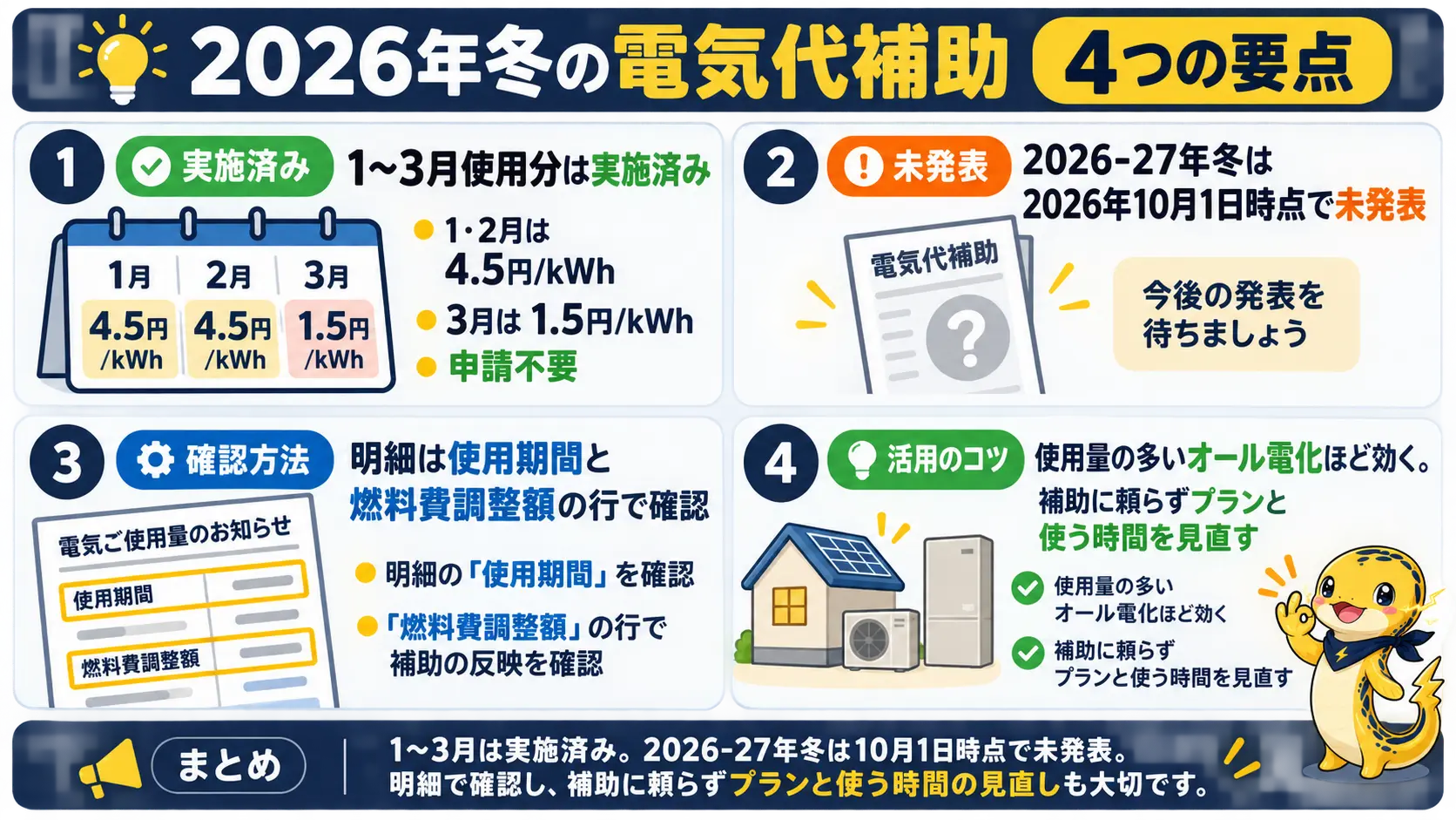 2026年1〜3月使用分は実施済みで2026-27年冬は未発表、明細の見方、オール電化ほど効くこと、補助に頼らない備えの4要点